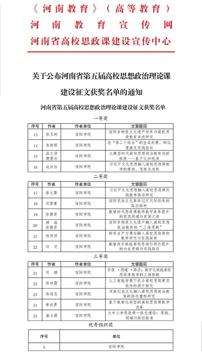 信阳学院马克思主义学院教师在河南省第五届